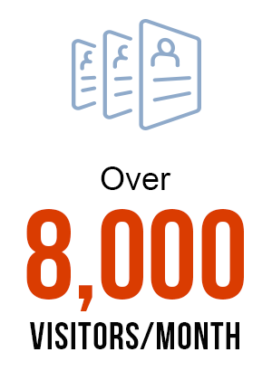 Over 8,000 Visitors Per Month